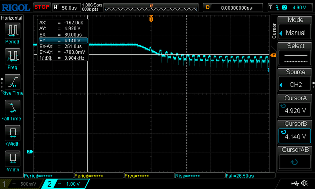 A scope screenshot; a single tasteful cyan trace droops down from a solid ~5.5v to a rapidly pulsing thing around 4.5v with low spikes.