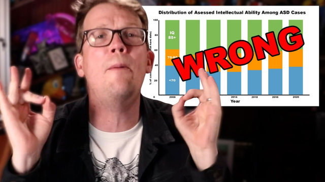 caption showing Hank Green with some autism assessment graphs behind him captioned with a large red "wrong"