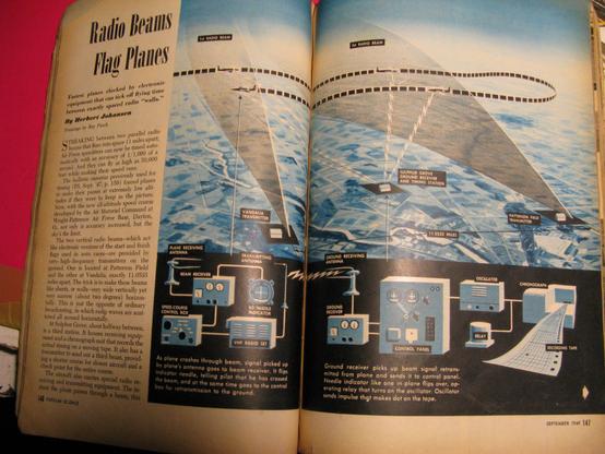 A picture of a 1949 edition whowing 'Radio beams flag planes' with a drawing of a plane and ground stations and various basic diagrams of equipment.  This picture is on old but slightly glossy paper with a bit of blue colouring.